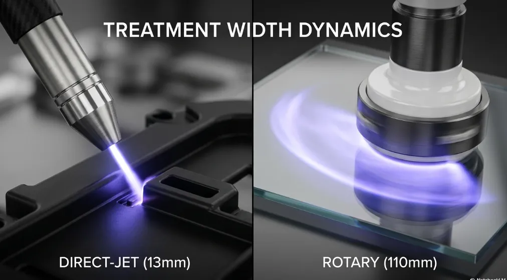 DIRECT-JET (13mm)
ROTARY (110mm)